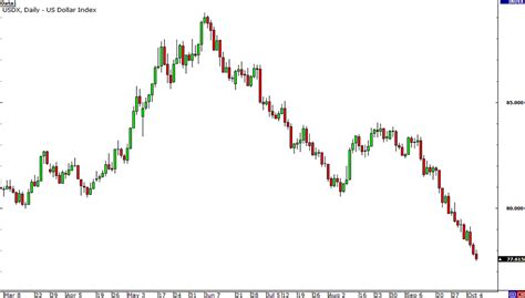 zipust price|ZIP Price Index, Live Chart and USD Converter .
